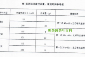 铁观音茶水比例多少（铁观音茶水比例多少合适）