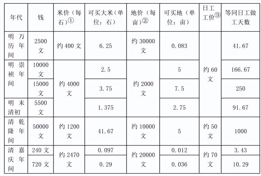 明清时期的紫砂壶就价比金玉？当时买一把壶是什么消费水平？