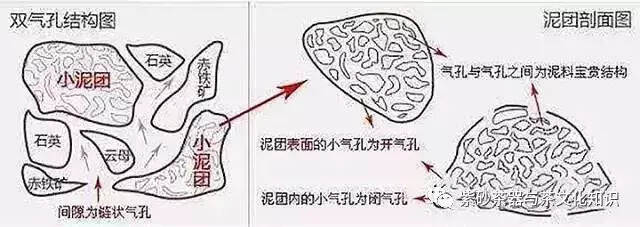 紫砂壶的双气孔结构，妙不可言