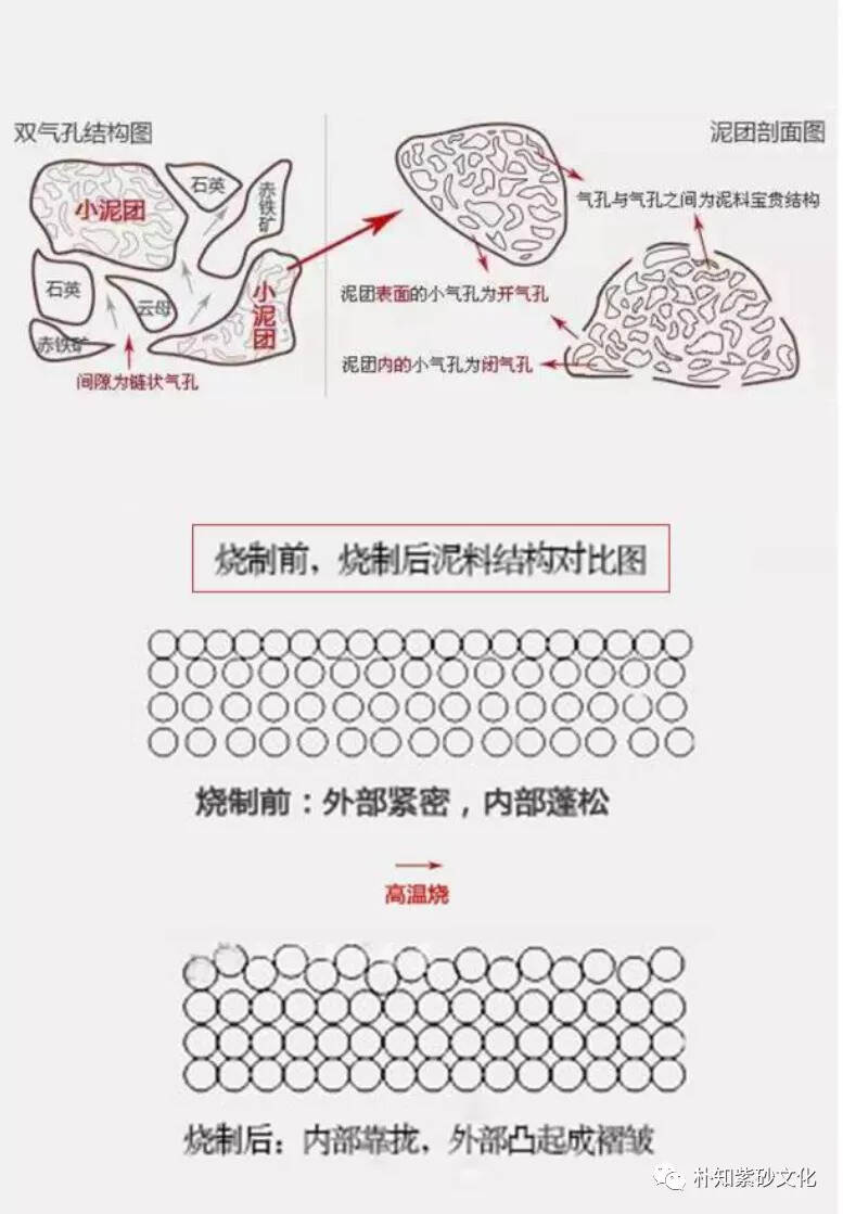 紫砂壶的烧制温度与烧制遍数