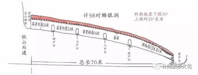 丁蜀镇上的古窑口