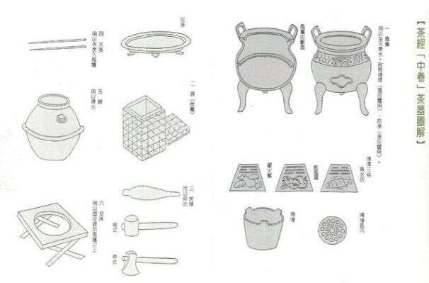 1200年前，唐代陆羽《茶经》中的茶器