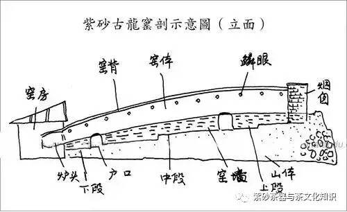 古人是如何玩火的？现在为什么不用龙窑了