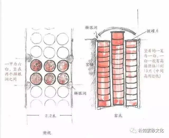 丁蜀镇上的古窑口