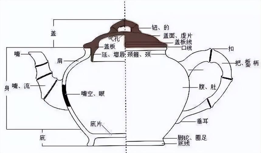 紫砂壶，壶盖越严越好？