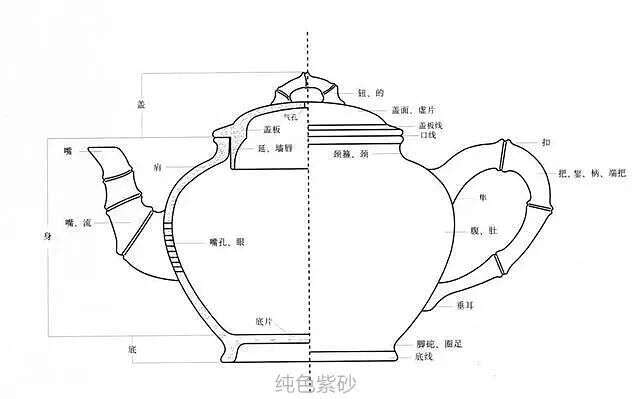 紫砂壶做工好不好，当然看这几个地方