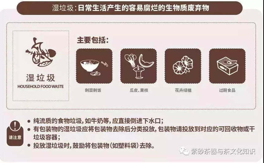 茶垃圾分类，你分对了没？