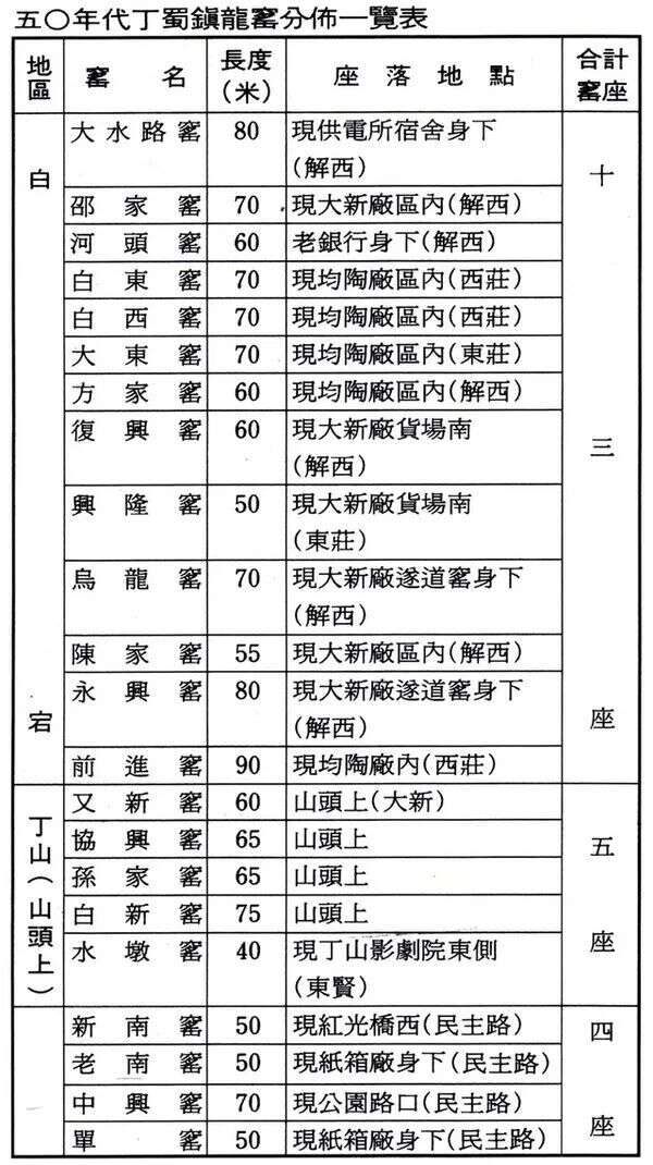 从龙窑到电窑，带你走近紫砂窑的进化史