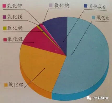 从科学角度来分析紫砂壶泡养的过程