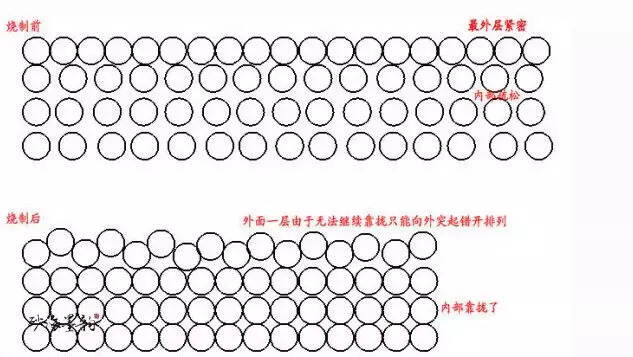 朱泥紫砂壶一定会起皱？