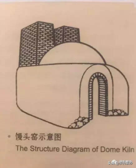 柴烧工艺详解