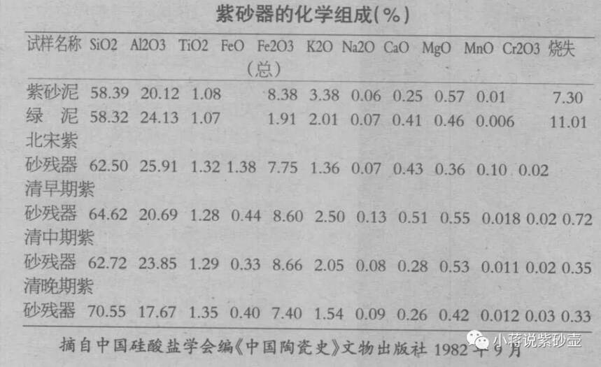 如何理性地认识紫砂壶中“泥料”的价值？