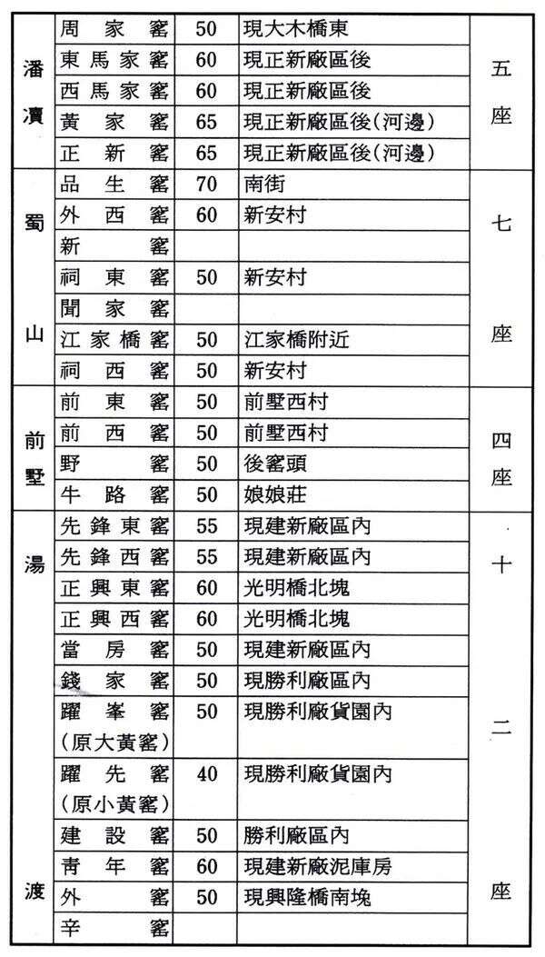 从龙窑到电窑，带你走近紫砂窑的进化史