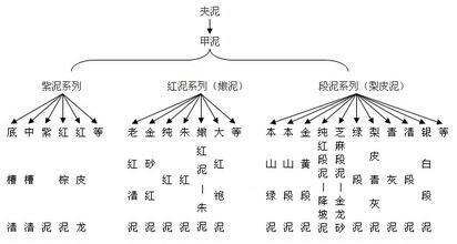 玩壶五大症状，识壶四大篇