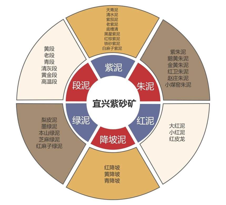 紫砂的素人、文人开壶法和泥料二三问