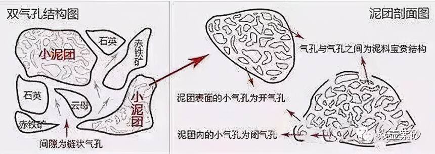 为何紫砂壶泡茶功能性这么好？