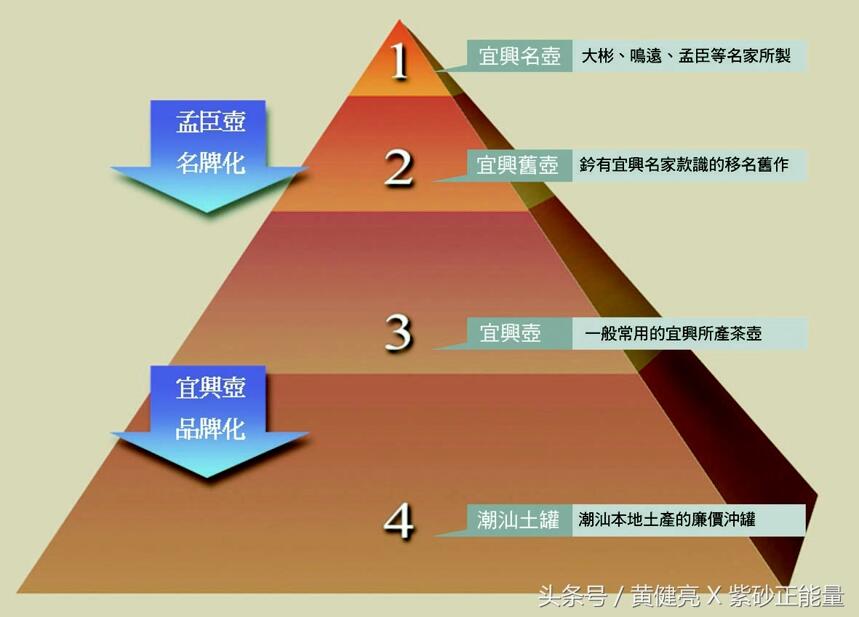 1/4！满街都是孟臣壶