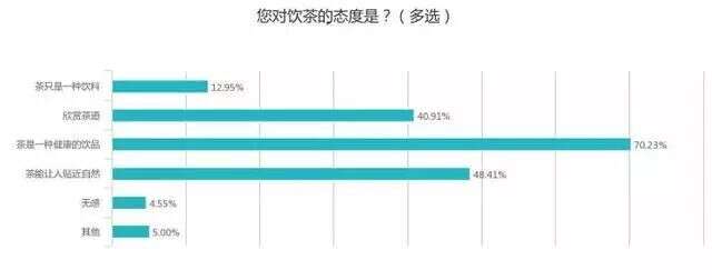 如何将中国的茶卖给中国年轻人