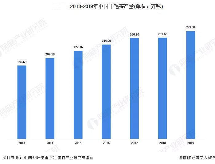 茶圈干货分享｜中国及全球茶行业市场分析