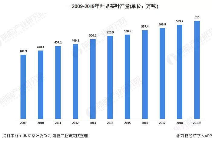 茶圈干货分享｜中国及全球茶行业市场分析