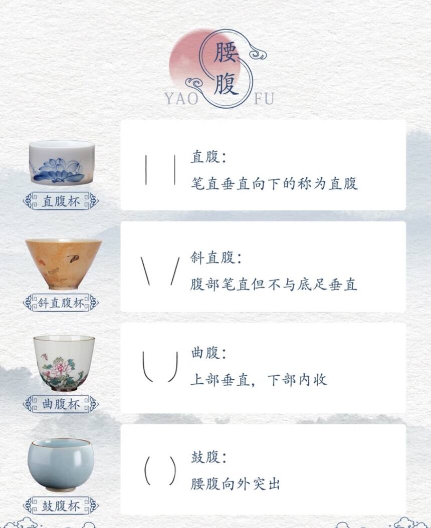 一次搞懂茶杯器型