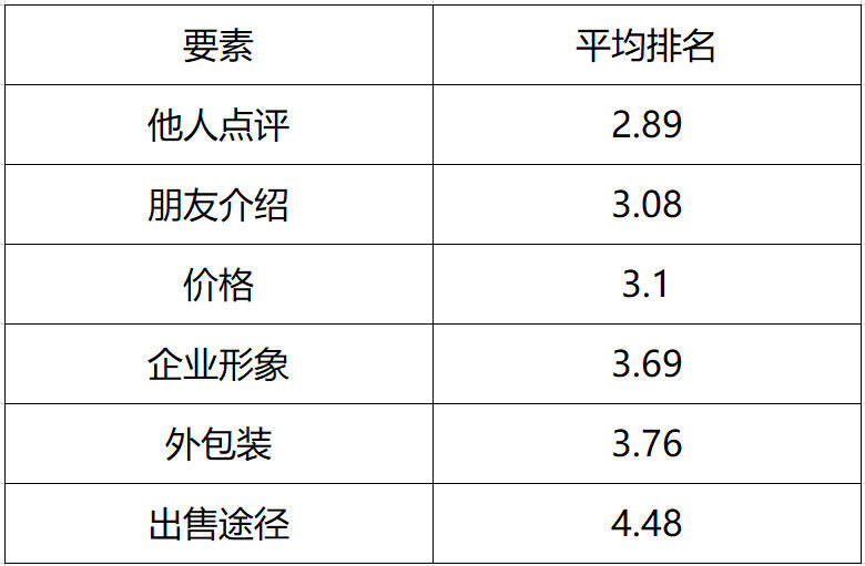 如何将中国的茶卖给中国年轻人