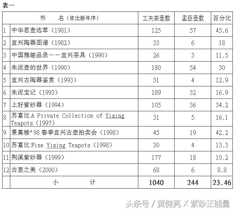 1/4！满街都是孟臣壶