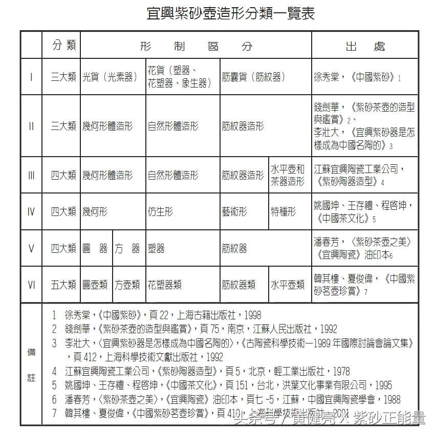 紫砂壶的形制傻傻分不清？｜方非一式 圆不一相