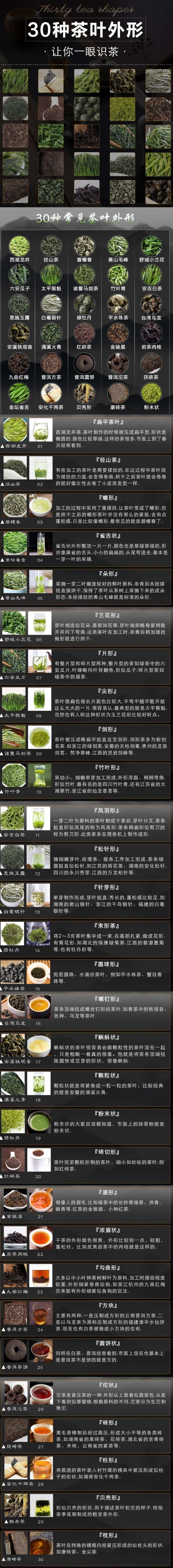 30种茶叶外形介绍，让你一眼识茶