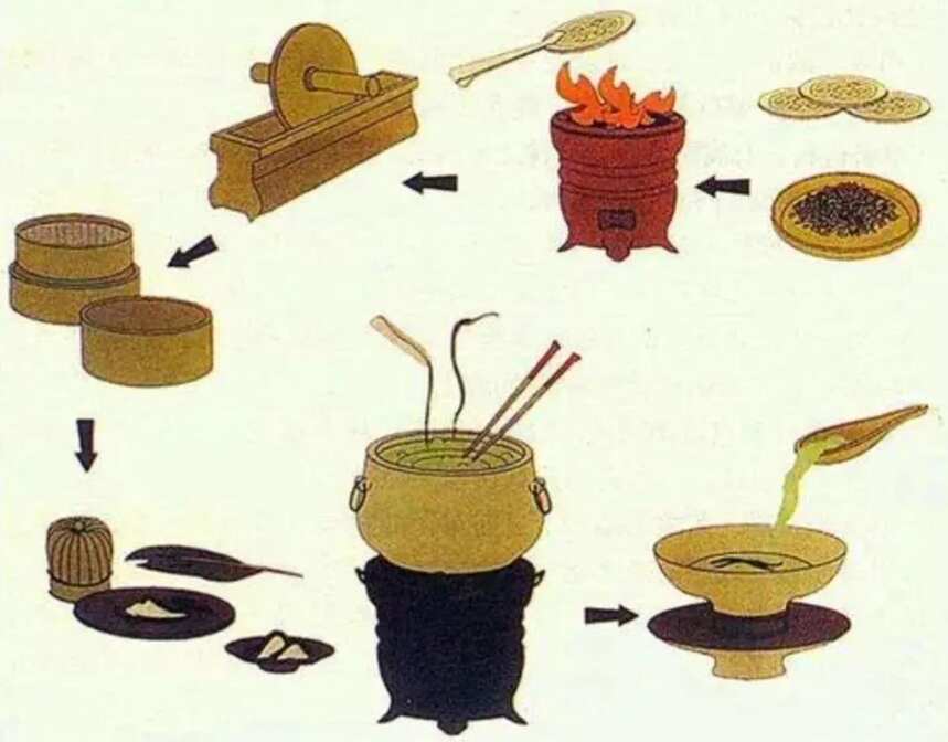 茶仙陆羽是怎样喝茶的？