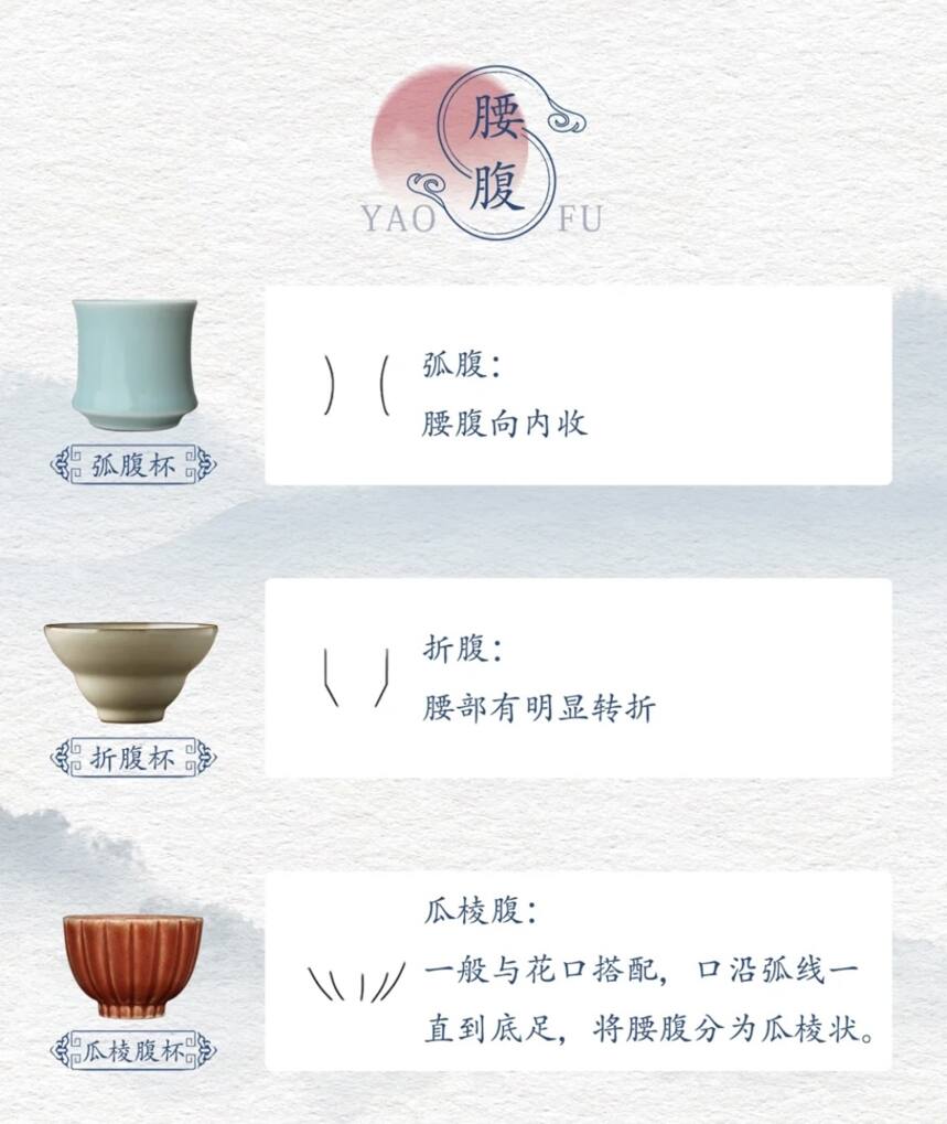 一次搞懂茶杯器型