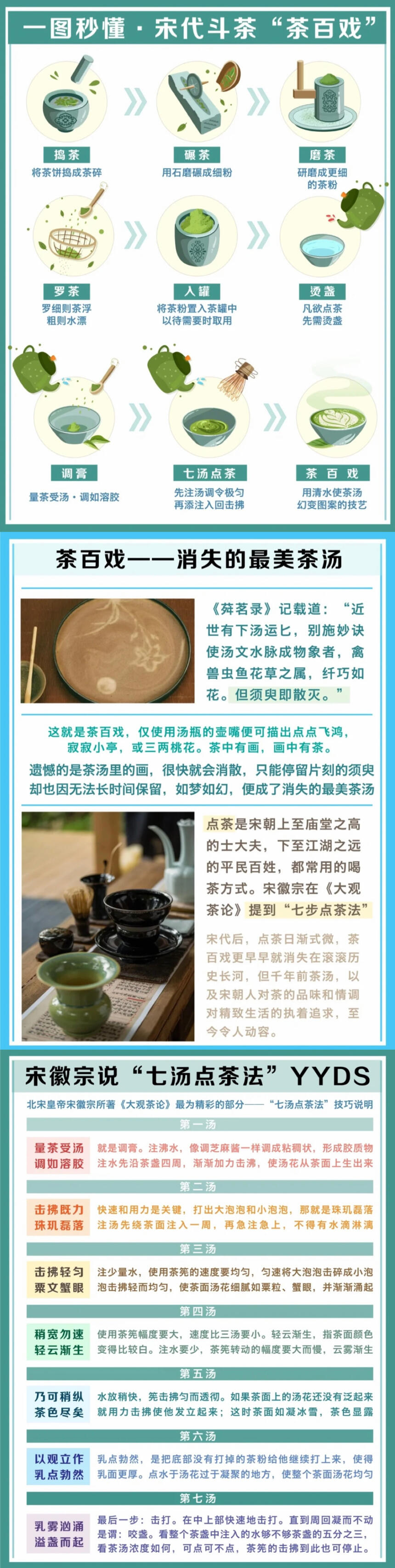 轻松带你走进“茶百戏”的世界