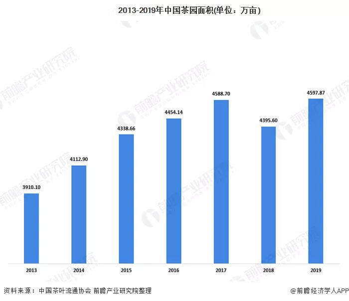 茶圈干货分享｜中国及全球茶行业市场分析