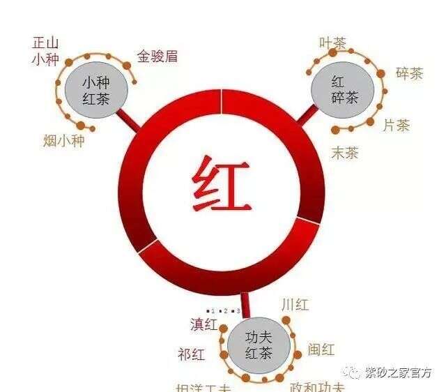 为什么5000元的茶冲泡成50元的味道？