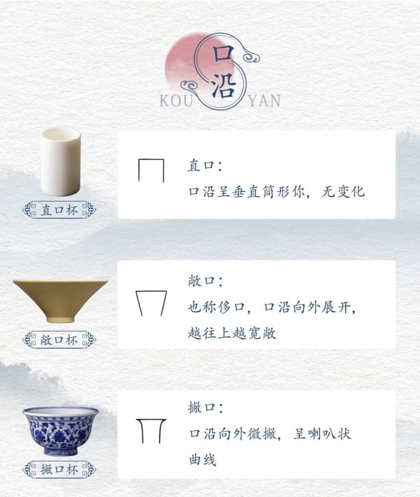 一次搞懂茶杯器型