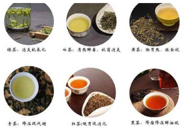 如何科学鉴别六大茶类？