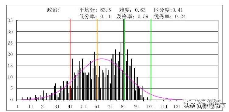 为何有人说不该有书法专业？那些考上书法专业的人毕业后能干嘛？