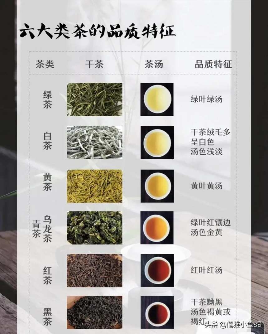 喝不同的茶，当然需要不同的茶杯，你有几种品茗杯？