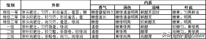 茶百科之黄山毛峰