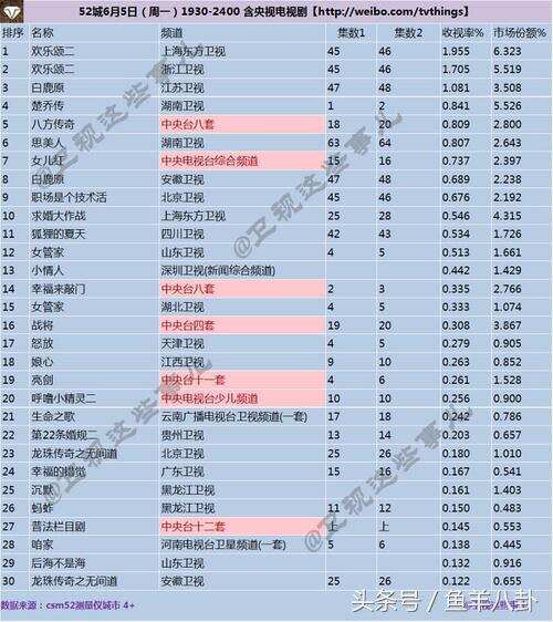 《楚乔传》竟然“抠图”！可惜了赵丽颖，李沁配音惨不忍睹