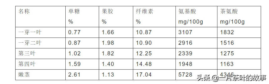 茶梗，到底是垃圾还是宝贝？