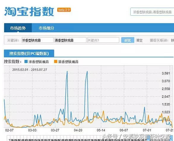 何为清香型铁观音？何为浓香型？很多茶友至今还在被误导