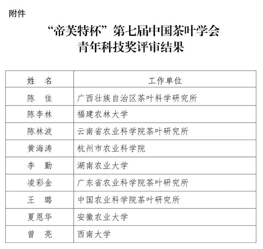 关于公布“帝芙特杯”第七届青年科技奖评选结果的通知