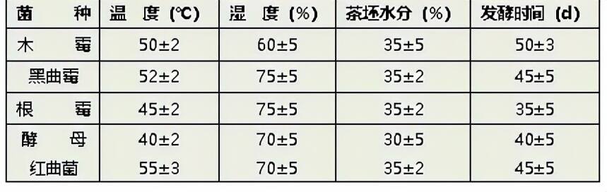 茶科普 | 影响普洱茶品质的五大因素（一）