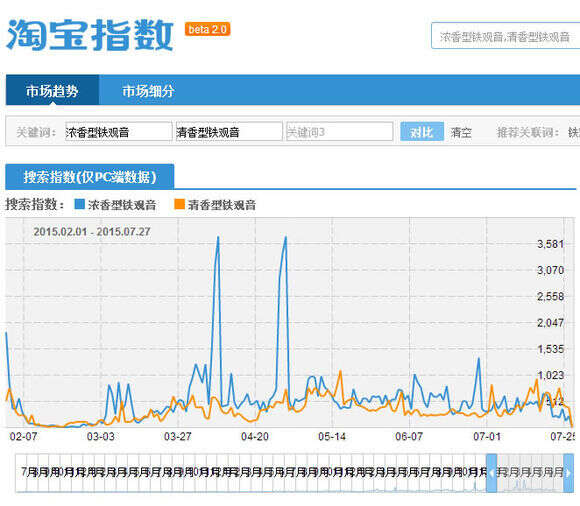 对铁观音的香型浅见