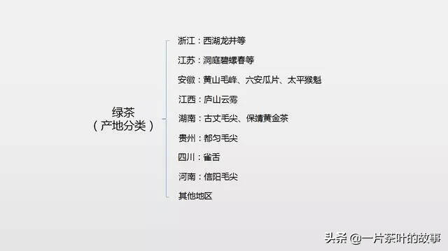 全表格记录中国茶学知识（收藏版）