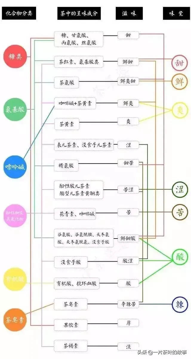 我看过的茶叶入门知识，就这篇最靠谱