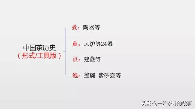 全表格记录中国茶学知识（收藏版）