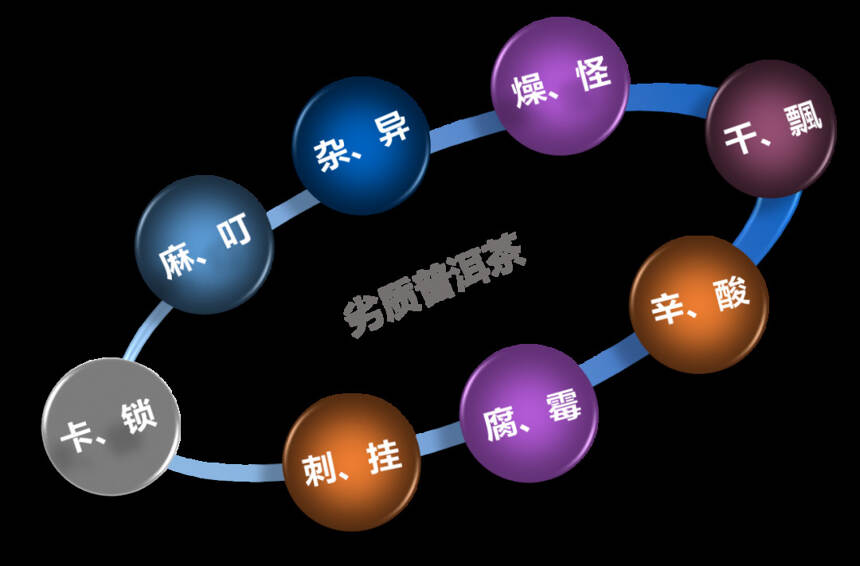 茶科普 | 如何区分普洱茶的劣质