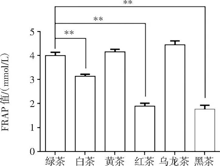 茶与健康｜黄茶功能性成分与健康功效研究进展（二）